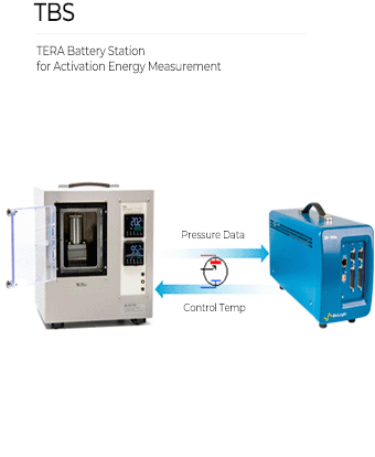 I-V MEASUREMENT STATION